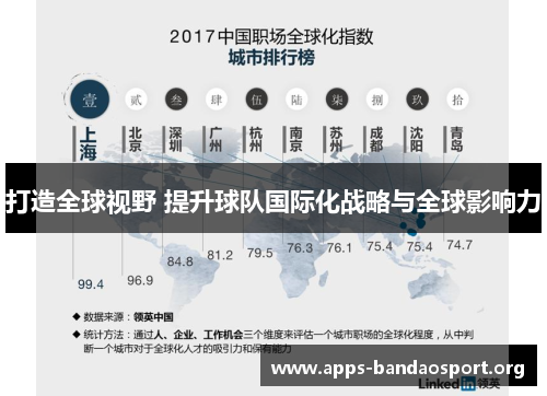 打造全球视野 提升球队国际化战略与全球影响力