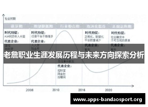 老詹职业生涯发展历程与未来方向探索分析