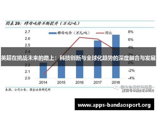 英超在挑战未来的路上：科技创新与全球化趋势的深度融合与发展