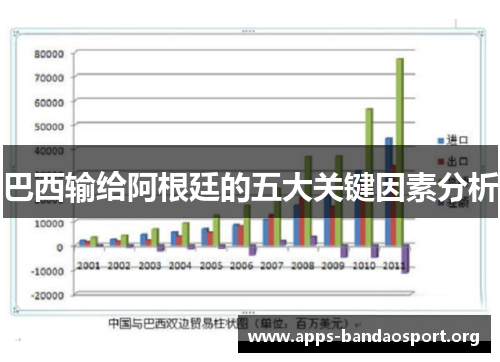巴西输给阿根廷的五大关键因素分析