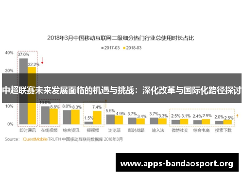 中超联赛未来发展面临的机遇与挑战：深化改革与国际化路径探讨