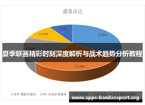夏季联赛精彩时刻深度解析与战术趋势分析教程