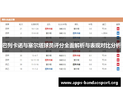 巴列卡诺与塞尔塔球员评分全面解析与表现对比分析