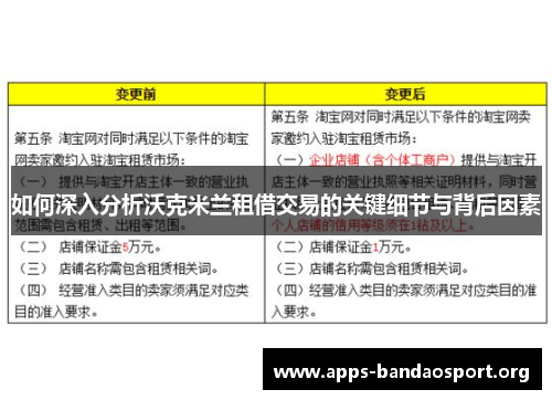 如何深入分析沃克米兰租借交易的关键细节与背后因素