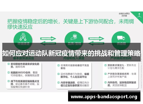 如何应对运动队新冠疫情带来的挑战和管理策略