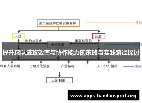 提升球队进攻效率与协作能力的策略与实践路径探讨