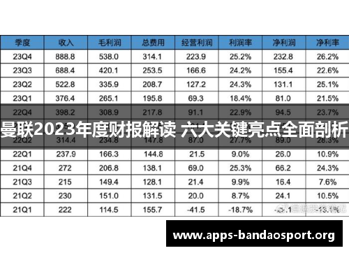曼联2023年度财报解读 六大关键亮点全面剖析