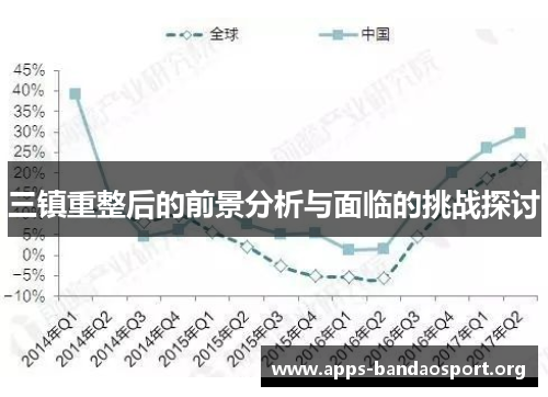 三镇重整后的前景分析与面临的挑战探讨