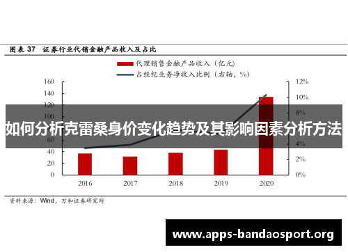 如何分析克雷桑身价变化趋势及其影响因素分析方法