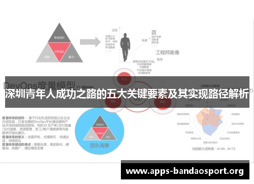 深圳青年人成功之路的五大关键要素及其实现路径解析