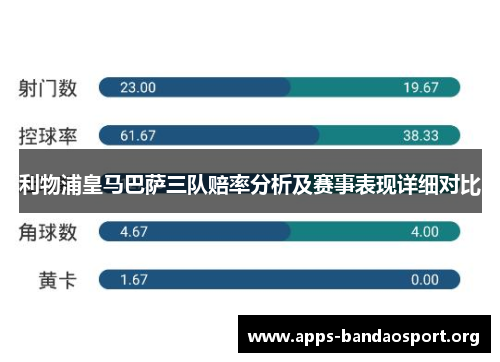 利物浦皇马巴萨三队赔率分析及赛事表现详细对比