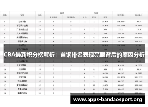 CBA最新积分榜解析：首钢排名表现亮眼背后的原因分析