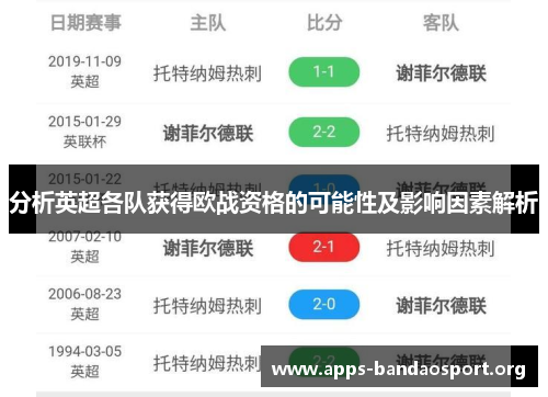 分析英超各队获得欧战资格的可能性及影响因素解析
