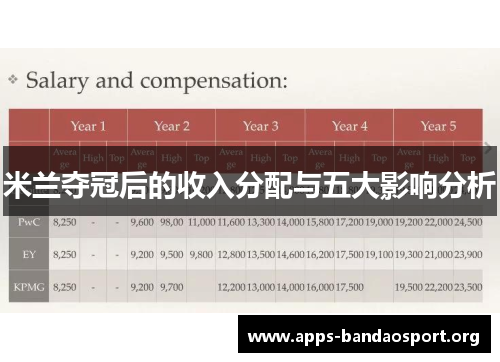 米兰夺冠后的收入分配与五大影响分析