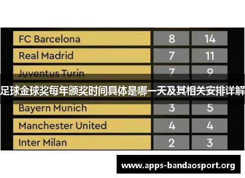 足球金球奖每年颁奖时间具体是哪一天及其相关安排详解