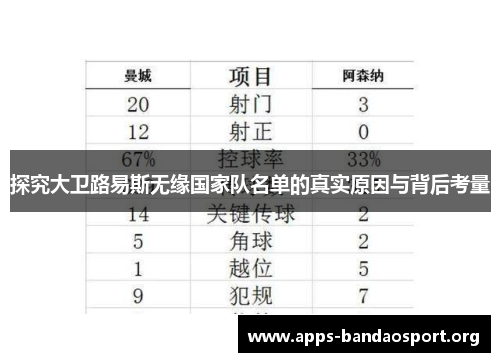 探究大卫路易斯无缘国家队名单的真实原因与背后考量