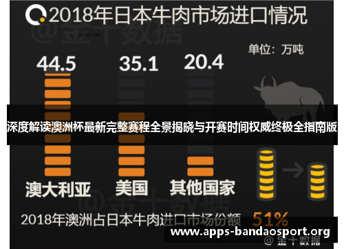深度解读澳洲杯最新完整赛程全景揭晓与开赛时间权威终极全指南版 深度解读澳洲杯最新完整赛程全景揭晓与开赛时间权威终极全指南版