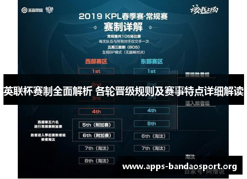 英联杯赛制全面解析 各轮晋级规则及赛事特点详细解读