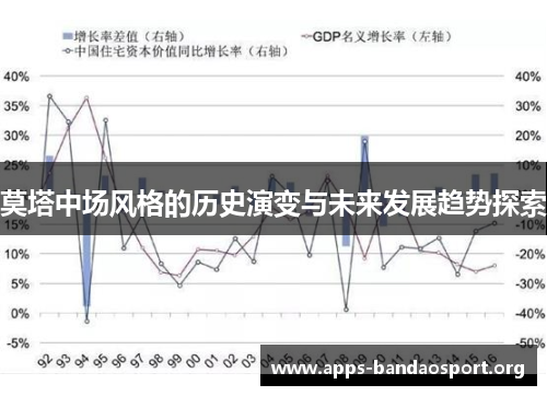 莫塔中场风格的历史演变与未来发展趋势探索