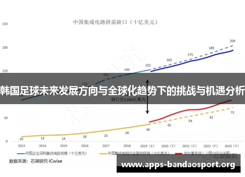 韩国足球未来发展方向与全球化趋势下的挑战与机遇分析 韩国足球未来发展方向与全球化趋势下的挑战与机遇分析